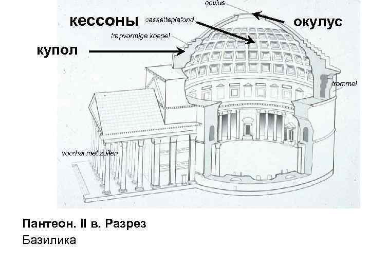 кессоны купол Пантеон. II в. Разрез Базилика окулус 