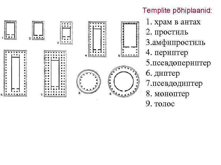 Templite põhiplaanid: 1. храм в антах 2. простиль 3. амфипростиль 4. периптер 5. псевдопериптер