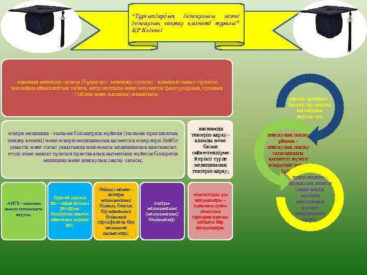 “Тұрғындардың денсаулығы және денсаулық сақтау қызметі туралы” ҚР Кодексі адамның мекендеу ортасы (бұдан әрі