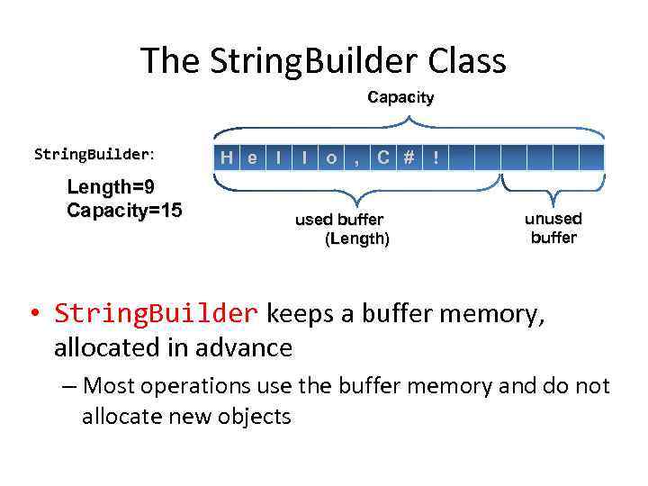 The String. Builder Class Capacity String. Builder: Length=9 Capacity=15 H e l l o