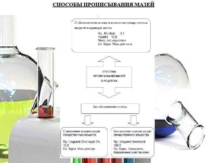 СПОСОБЫ ПРОПИСЫВАНИЯ МАЗЕЙ 