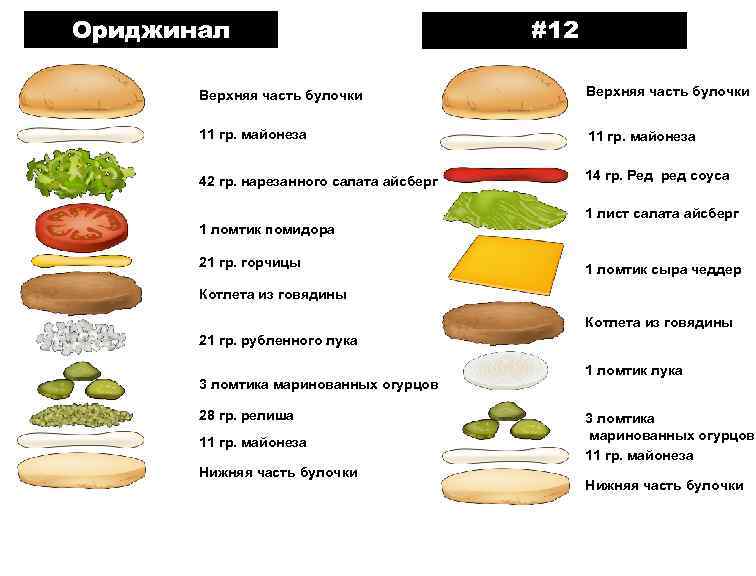 Ориджинал #12 Верхняя часть булочки 11 гр. майонеза 42 гр. нарезанного салата айсберг 14