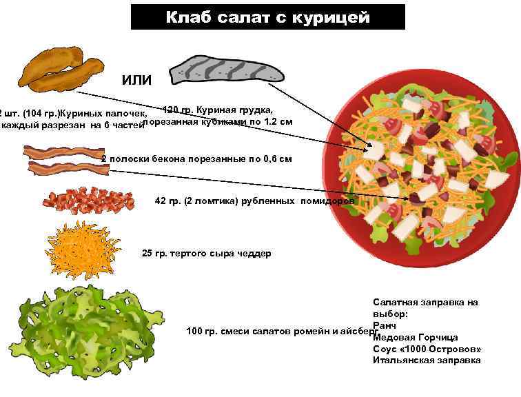 Клаб салат с курицей ИЛИ 120 гр. Куриная грудка, 2 шт. (104 гр. )Куриных