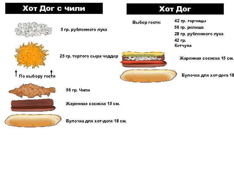Хот Дог с чили Хот Дог Выбор гостя: 5 гр. рубленного лука 42 гр.
