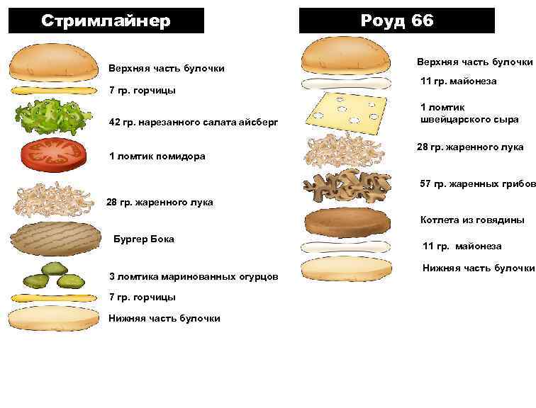 Стримлайнер Верхняя часть булочки 7 гр. горчицы 42 гр. нарезанного салата айсберг 1 ломтик