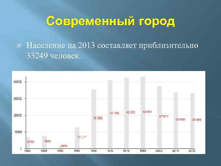 Современный город Население на 2013 составляет приблизительно 33249 человек. 