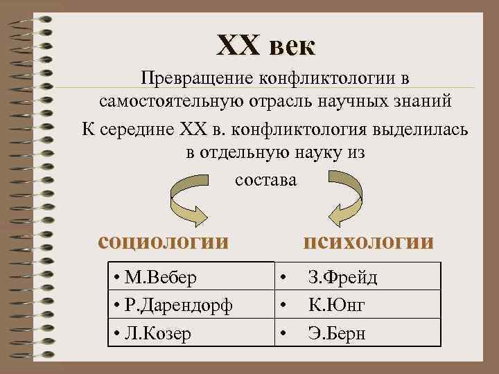 XX век Превращение конфликтологии в самостоятельную отрасль научных знаний К середине ХХ в. конфликтология