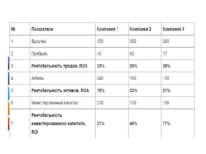 Показатель разделить на