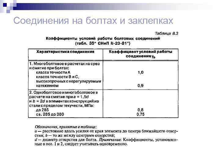 Соединения на болтах и заклепках 