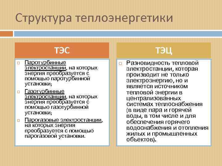 Структура теплоэнергетики ТЭС Паротурбинные электростанции, на которых энергия преобразуется с помощью паротурбинной установки; Газотурбинные