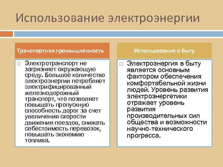 Использование электроэнергии Транспортная промышленность Электротранспорт не загрязняет окружающую среду. Большое количество электроэнергии потребляет электрифицированный