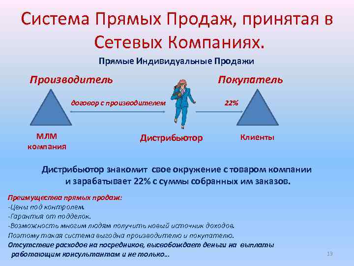  Система Прямых Продаж, принятая в Сетевых Компаниях. Прямые Индивидуальные Продажи Производитель Покупатель договор