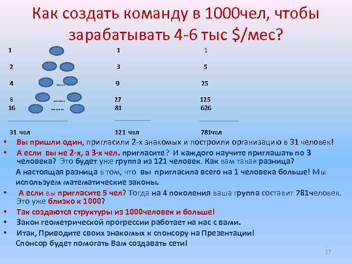  1 Как создать команду в 1000 чел, чтобы зарабатывать 4 -6 тыс $/мес?