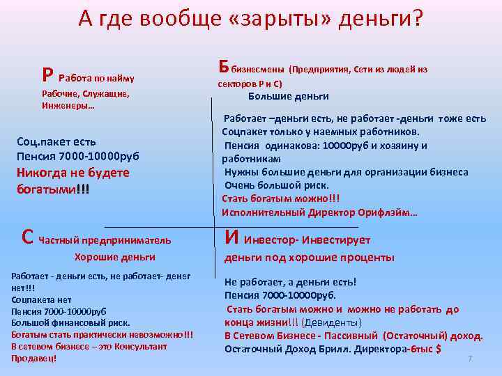 А где вообще «зарыты» деньги? Р Работа по найму Рабочие, Служащие, Инженеры… Б бизнесмены