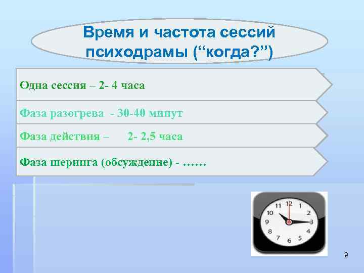 Время и частота сессий психодрамы (“когда? ”) Одна сессия – 2 - 4 часа