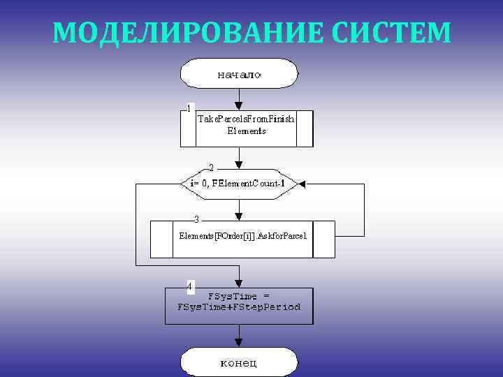 Системы управления сложные системы моделирование. Моделирование систем. Моделирование систем и процессов. Схема моделируемой системы. Моделирование технических систем.