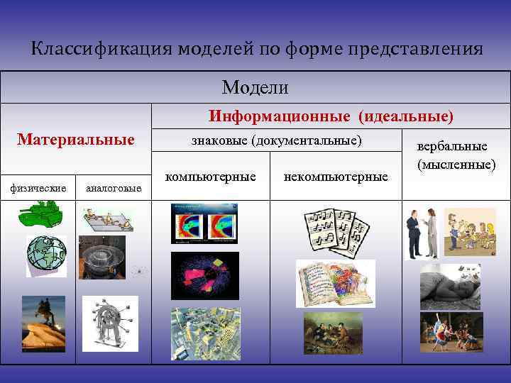 Выбери виды моделей