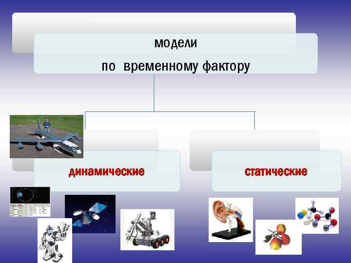 Статический и динамический фактор