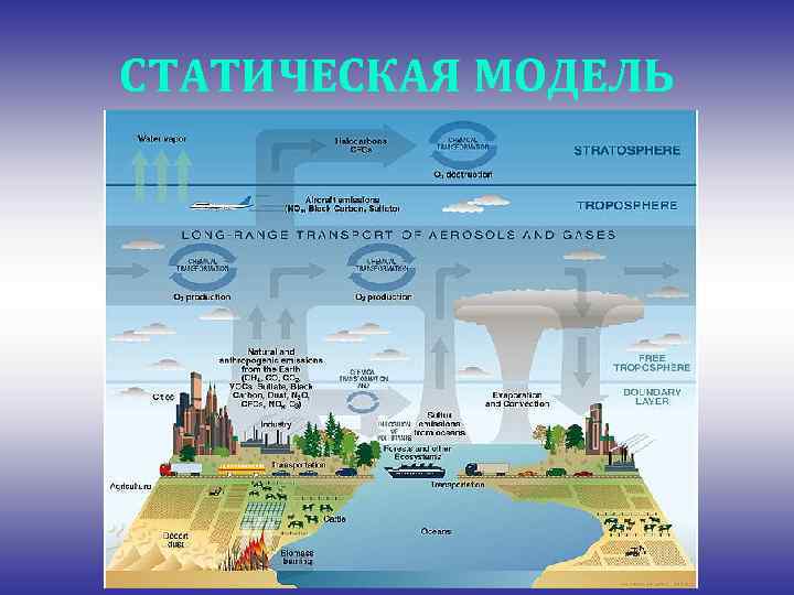 СТАТИЧЕСКАЯ МОДЕЛЬ 