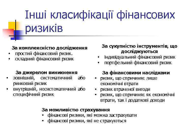 Інші класифікації фінансових ризиків За комплексністю дослідження • простий фінансовий ризик. • складний фінансовий