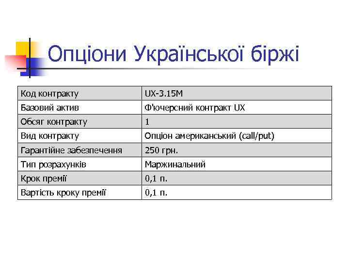 Опціони Української біржі Код контракту UX 3. 15 M Базовий актив Ф'ючерсний контракт UX