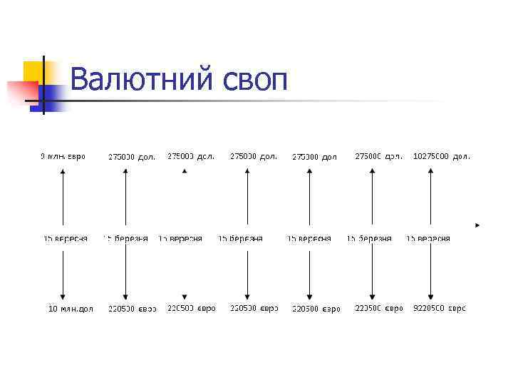 Валютний своп 