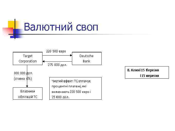 Валютний своп 