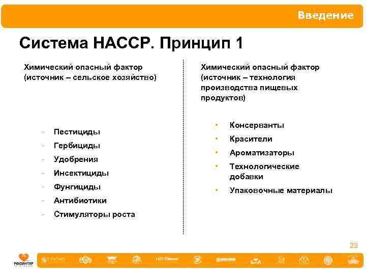 Введение Система НАССР. Принцип 1 Химический опасный фактор (источник – сельское хозяйство) - Пестициды