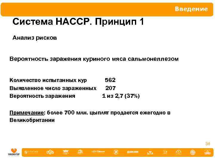 Введение Система НАССР. Принцип 1 Анализ рисков Вероятность заражения куриного мяса сальмонеллезом Количество испытанных