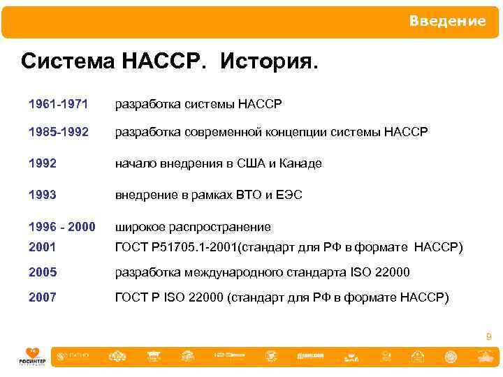 Введение Система НАССР. История. 1961 -1971 разработка системы НАССР 1985 -1992 разработка современной концепции