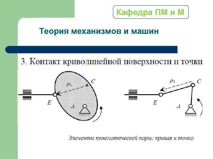 Положение механизма