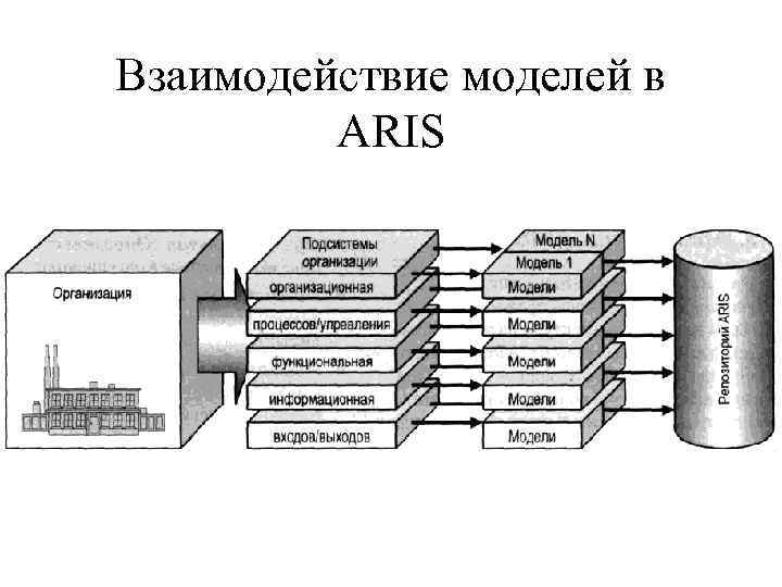 Создание изображения на основе описания модели некоторого объекта