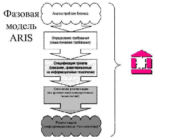 Фазовая модель ARIS 