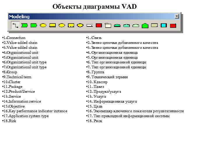 Объекты диаграммы VAD • 1. Connection • 2. Value-added chain • 3. Value-added chain