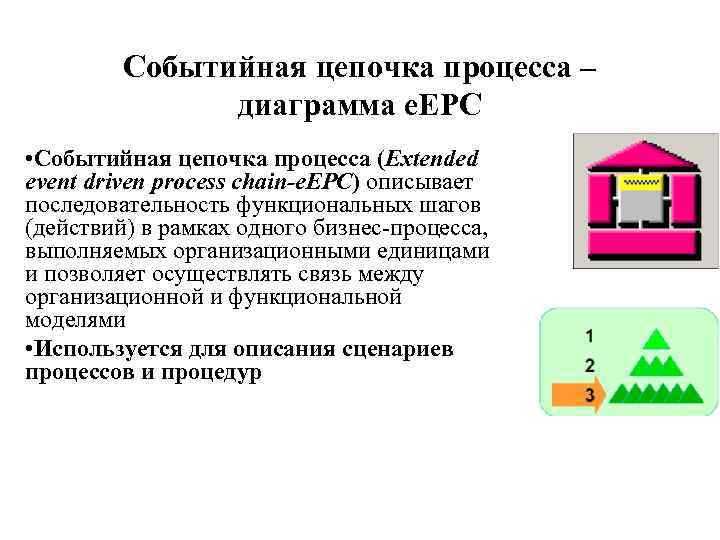 Событийная цепочка процесса – диаграмма e. EPC • Событийная цепочка процесса (Extended event driven