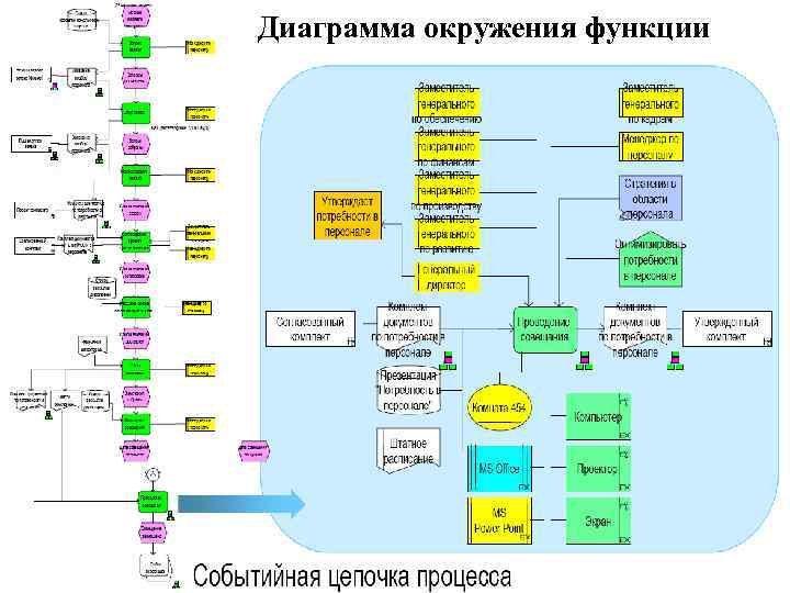 Диаграмма окружения функции