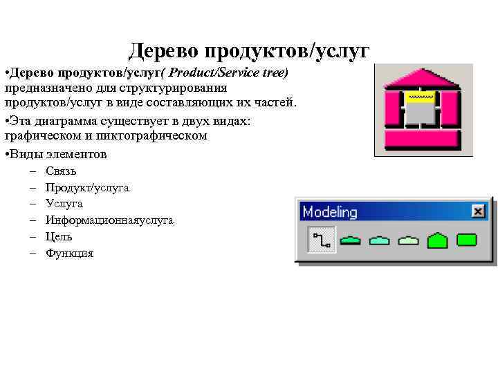 Дерево продуктов/услуг • Дерево продуктов/услуг( Product/Service tree) предназначено для структурирования продуктов/услуг в виде составляющих