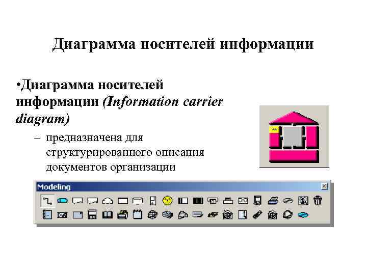 Диаграмма носителей информации • Диаграмма носителей информации (Information carrier diagram) – предназначена для структурированного