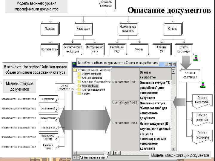 Описание документов 