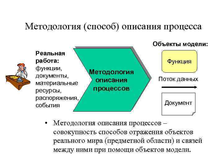 Основой для описания деятельности