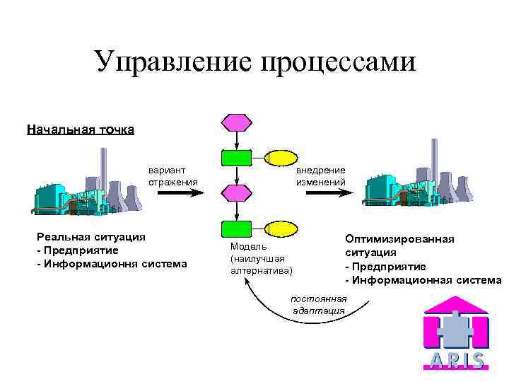 Начальный процесс