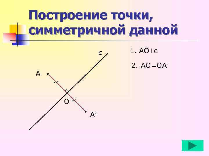 Построение точки, симметричной данной с 1. АО с 2. АО=ОА’ А О А’ 