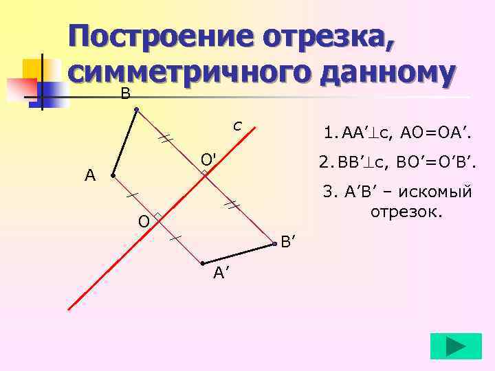 Построение отрезка, симметричного данному В с 1. АА’ с, АО=ОА’. O' А 2. ВВ’