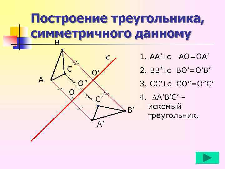 Построение треугольника, симметричного данному В с С А O O’ O” 1. AA’ c
