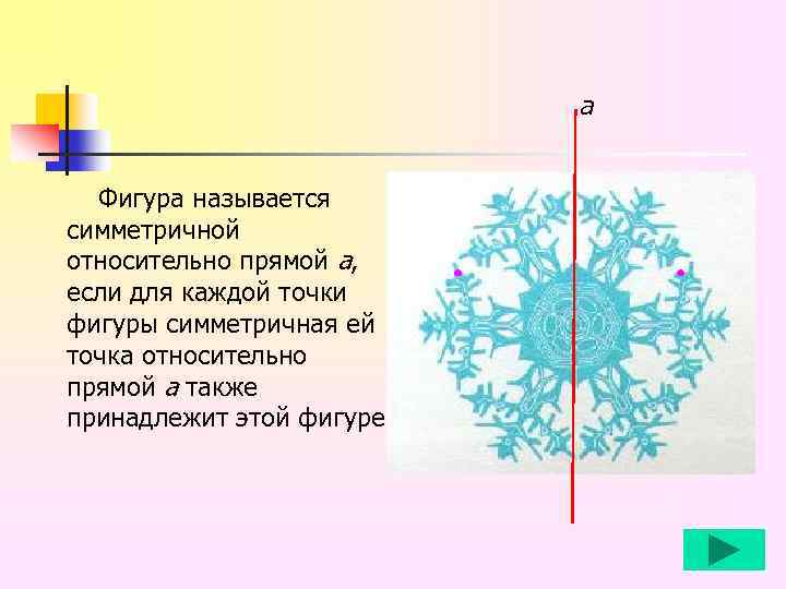 а Фигура называется симметричной относительно прямой a, если для каждой точки фигуры симметричная ей