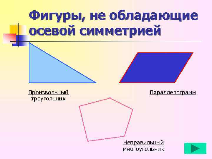 Фигуры, не обладающие осевой симметрией Произвольный треугольник Параллелограмм Неправильный многоугольник 