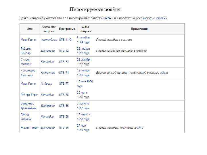 Пилотируемые полёты 