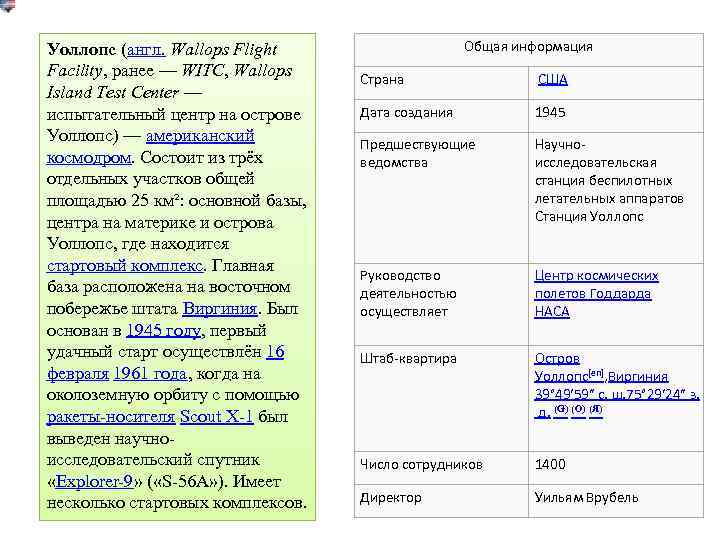 Уоллопс (англ. Wallops Flight Facility, ранее — WITC, Wallops Island Test Center — испытательный