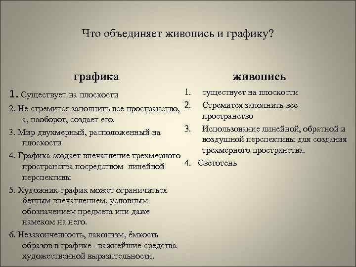 Что объединяет живопись и графику? графика 1. Существует на плоскости живопись 1. существует на