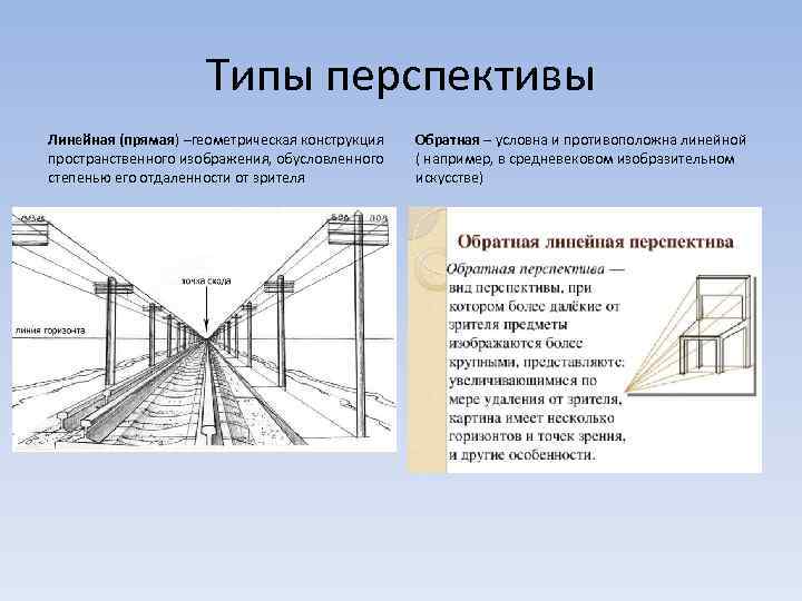 Типы перспективы Линейная (прямая) –геометрическая конструкция пространственного изображения, обусловленного степенью его отдаленности от зрителя
